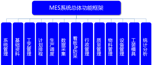 MES系统:怎么理解MES系统
，什么是MES系统？图2