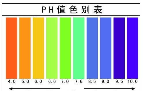 水的ph值在什么范围是标准的
，水ph值多少是国家标准？图1