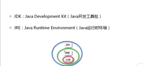 java运行环境配置
，Java环境变量如何配置？图6