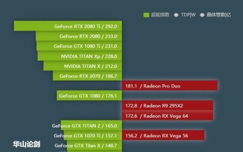 rtx和gtx区别
，GeForce系列显卡，rtx和gtx有何区别，哪种更好？