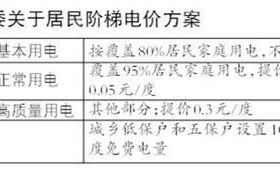 上海阶梯电价怎么算？
，上海阶梯电价具体收费规则？